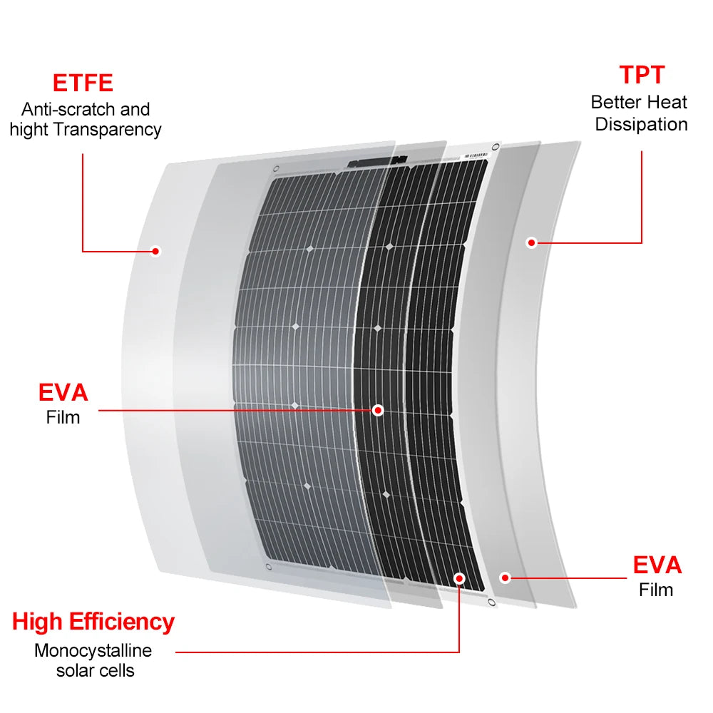 DOKIO 18V 200W/200W set Flexible Solar Panels Waterproof Monocrystalline Solar Panel Camping RV Home Charge 12V